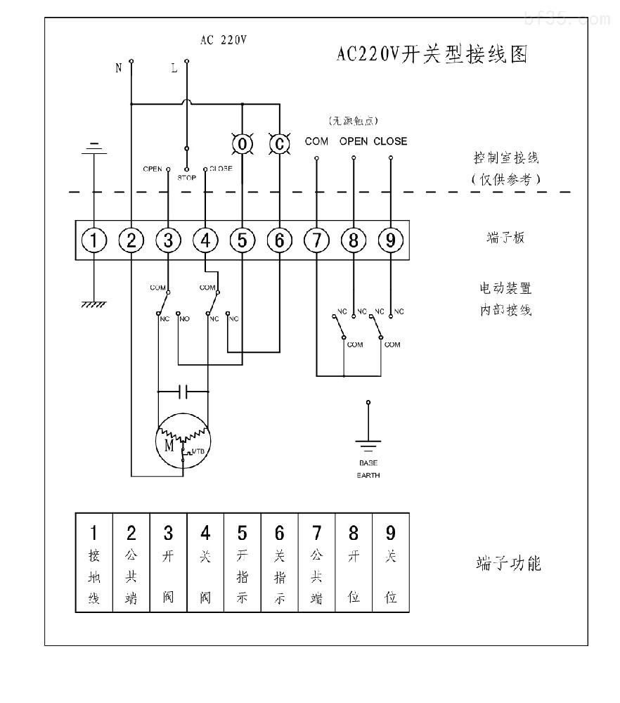 電動法蘭蝶閥工作原理以及接線圖